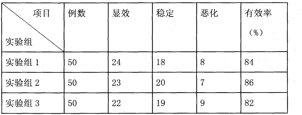 Medicine for treating lung cancer pleural effusion and preparation method of medicine