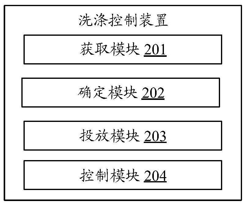 Washing control method and device, equipment and storage medium