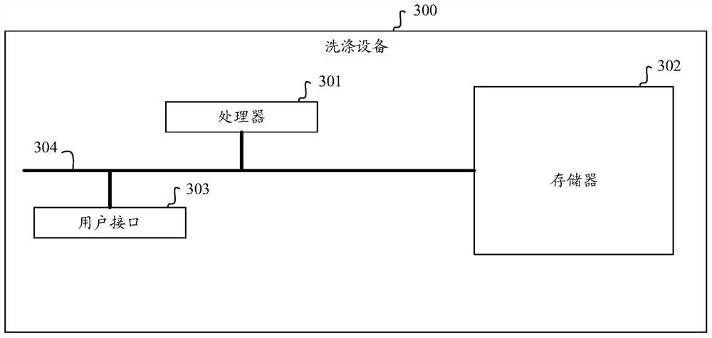 Washing control method and device, equipment and storage medium