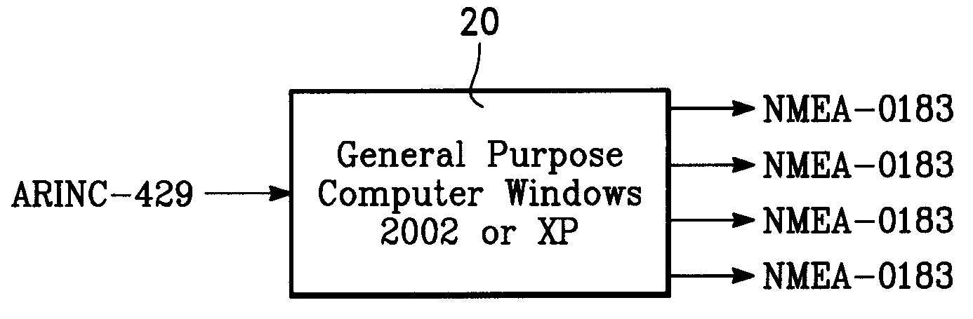 Inertial navigation unit protocol converter