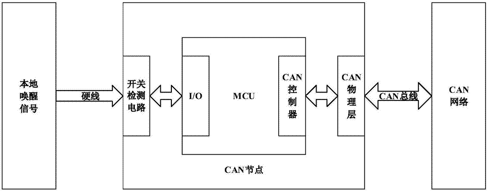 Low power consumption control method and system of CAN node, and controller