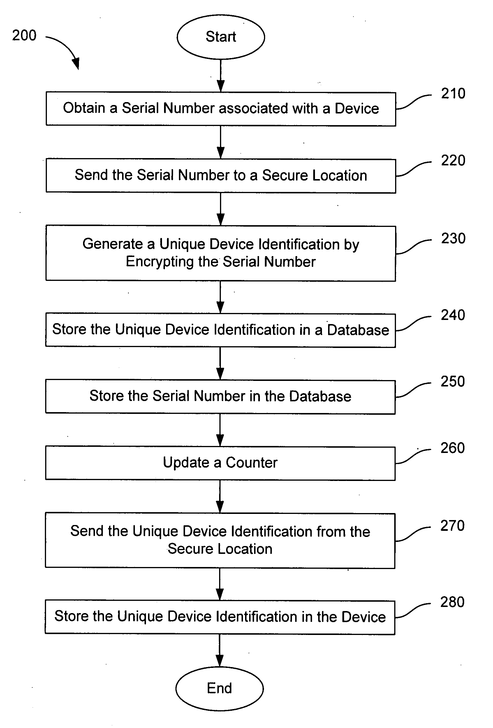 Systems and methods for controlling production quantities