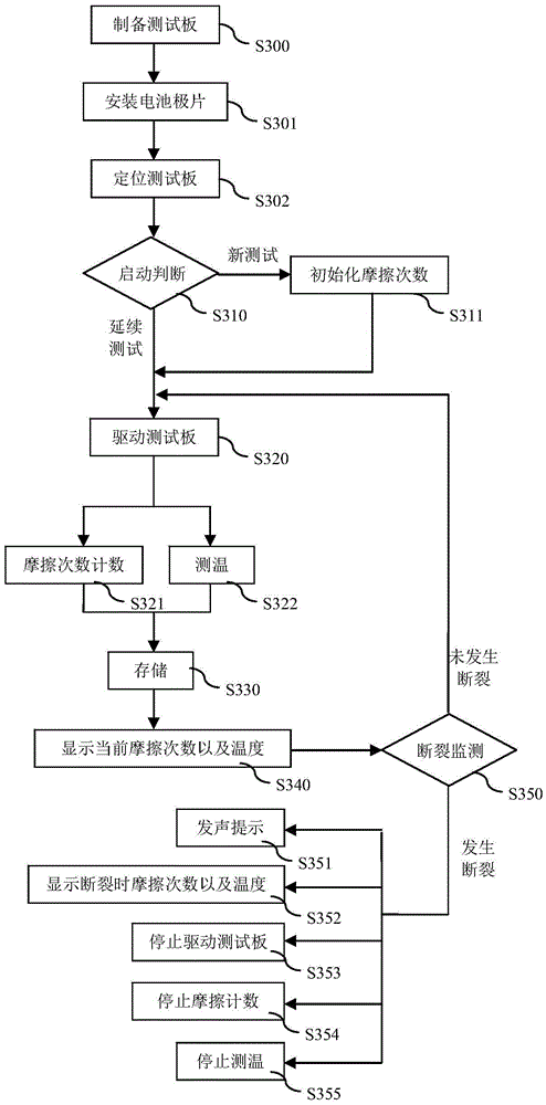 Device and method for testing train-tail battery pole pieces