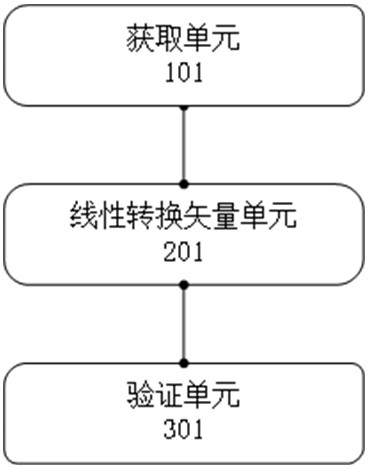 Method and system for memory coupling compilation of reconfigurable chips