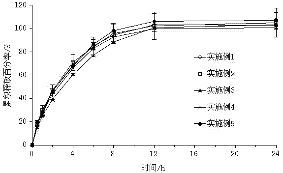 Piribedil sustained-release tablet and preparation method thereof
