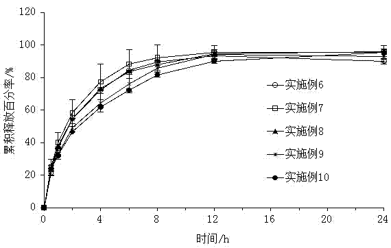 Piribedil sustained-release tablet and preparation method thereof