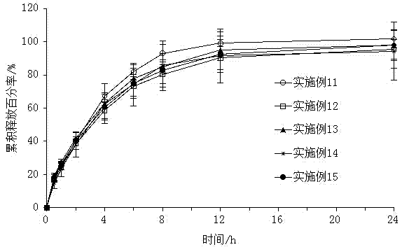 Piribedil sustained-release tablet and preparation method thereof