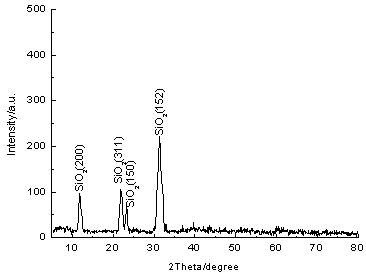 Method for preparing porous silicon dioxide by utilizing asbestos tailings