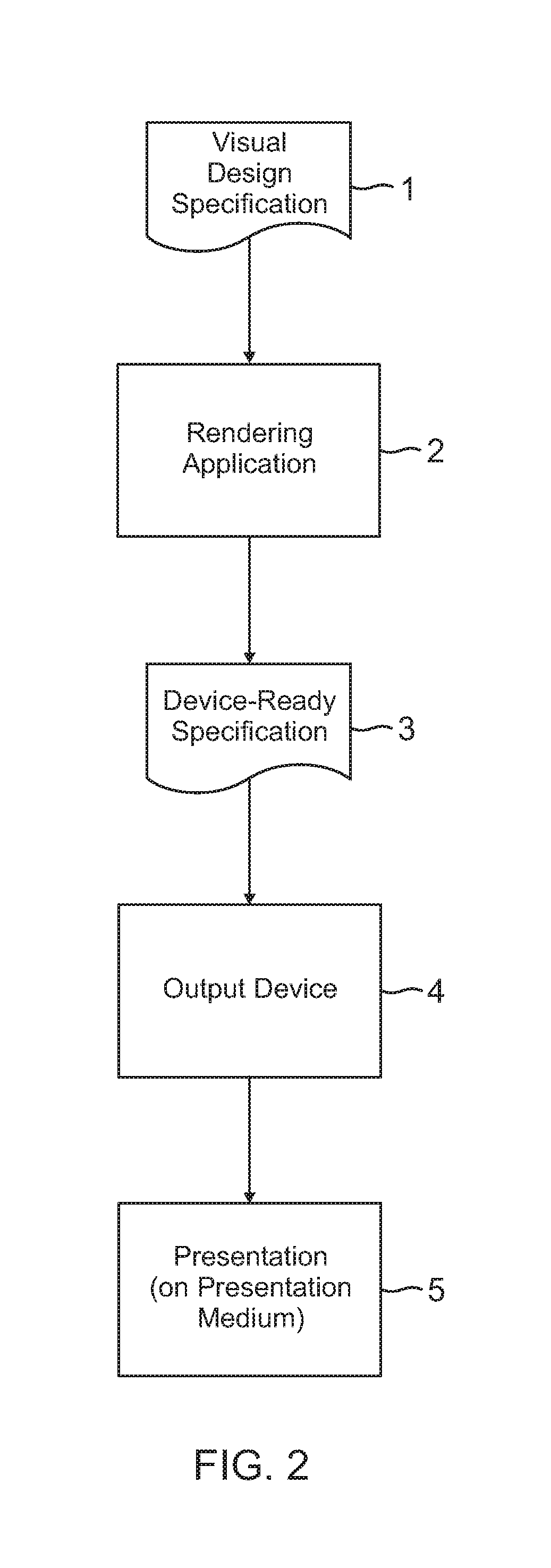 Content replacement system using visual design object models