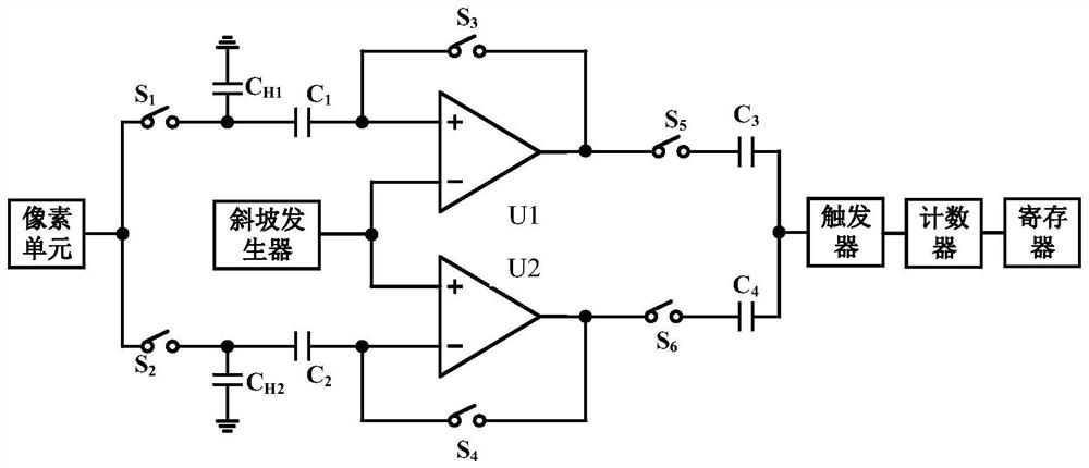 A High-speed Digital Correlated Double Sampling Circuit Structure Based on Monoslope ADC