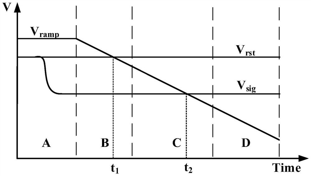 A High-speed Digital Correlated Double Sampling Circuit Structure Based on Monoslope ADC