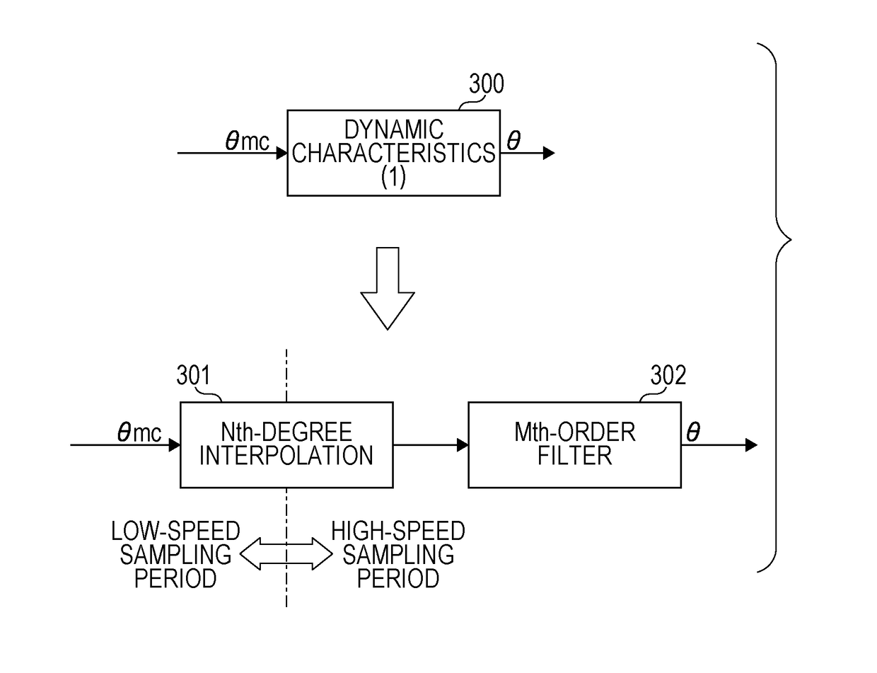 Elastic deformation compensation control device for articulated robot