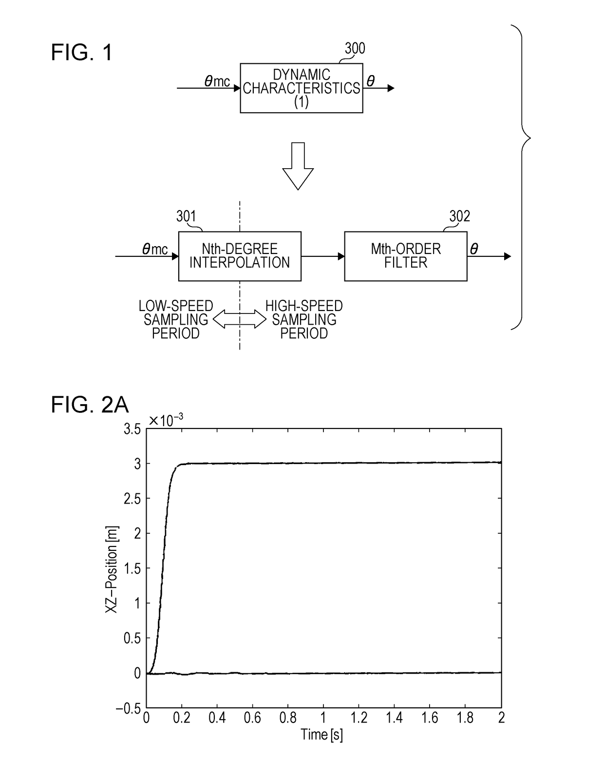 Elastic deformation compensation control device for articulated robot