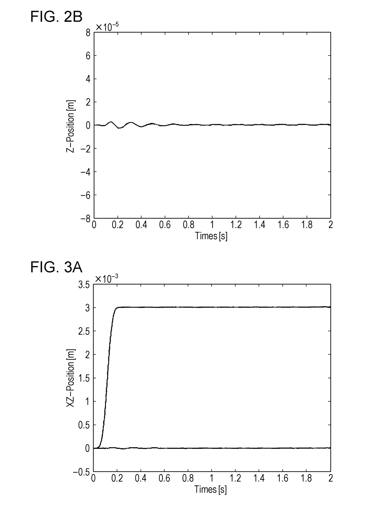 Elastic deformation compensation control device for articulated robot