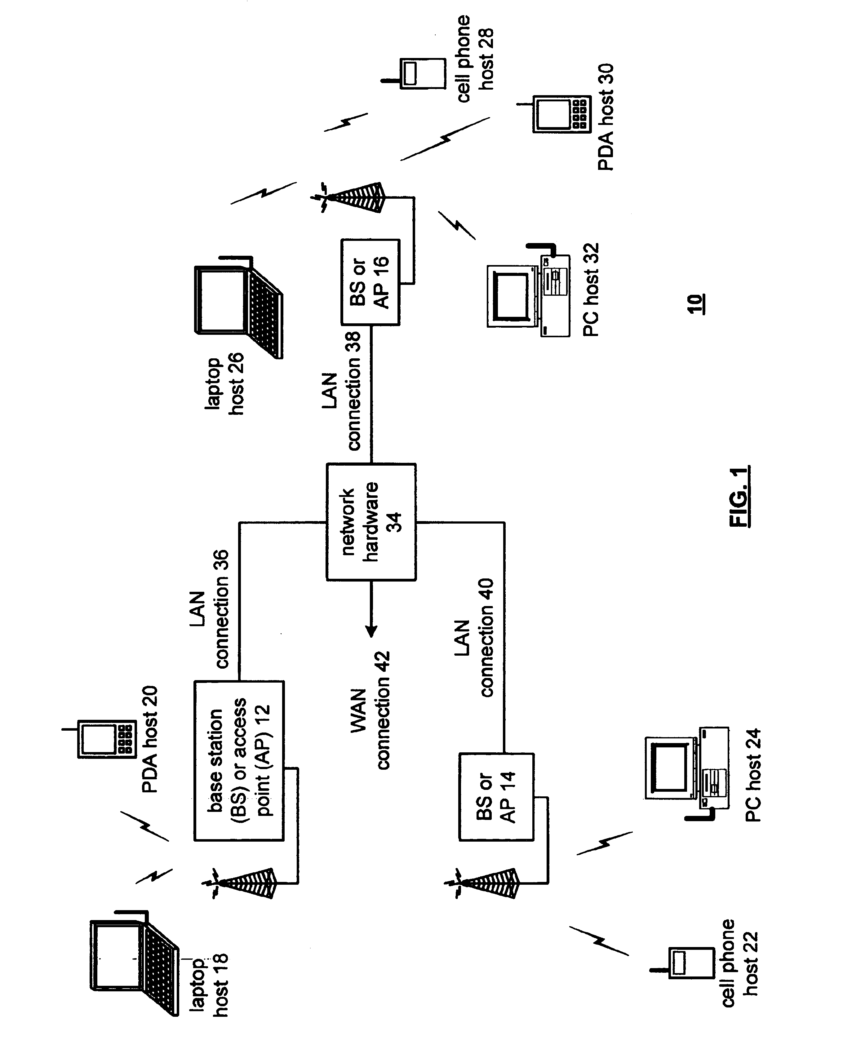 On-chip impedance matching power amplifier and radio applications thereof