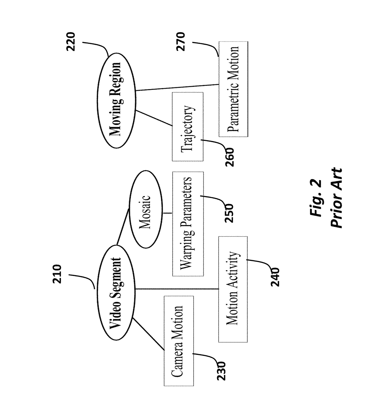 Method and apparatus for keypoint trajectory coding on compact descriptor for video analysis