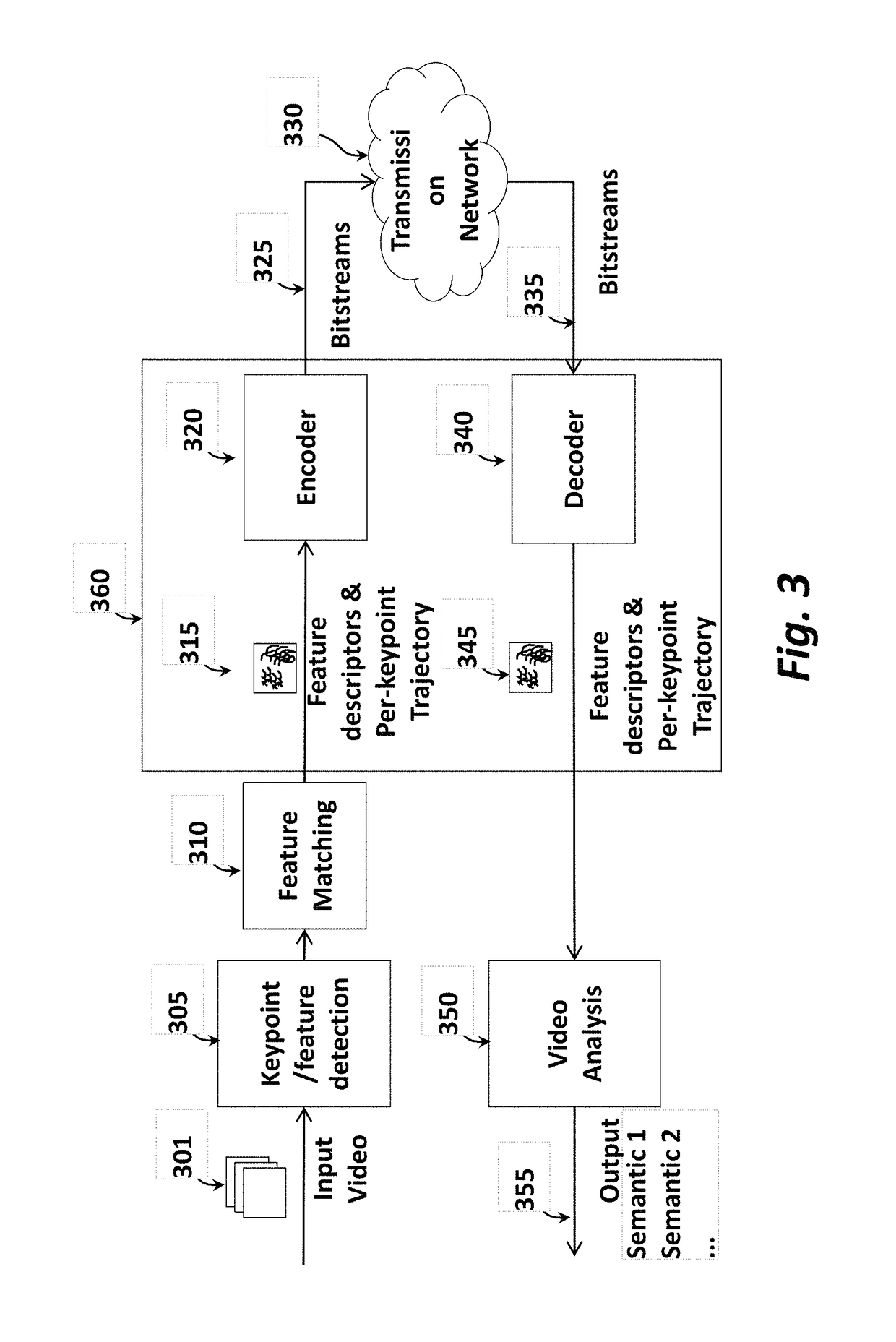 Method and apparatus for keypoint trajectory coding on compact descriptor for video analysis