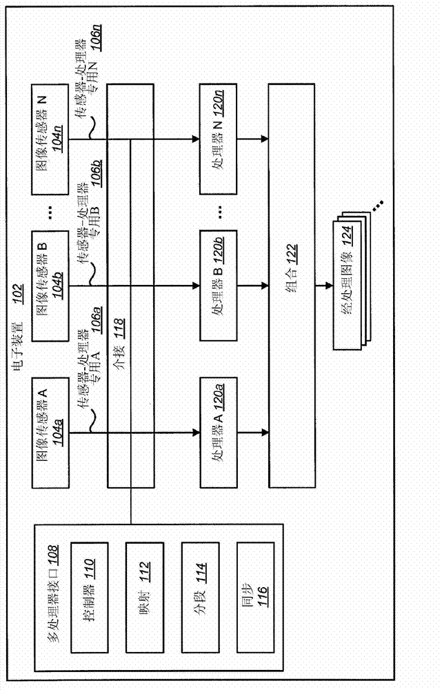 Parallel image processing using multiple processors
