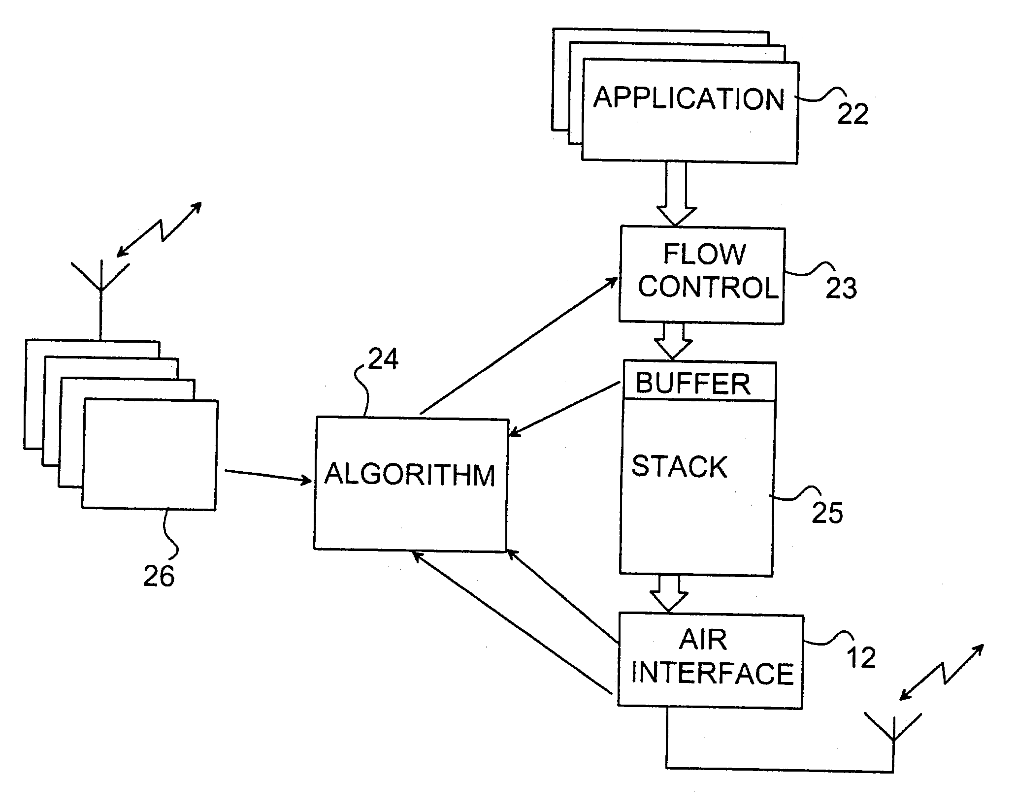 Method for controlling transmitting power in a wireless communication device