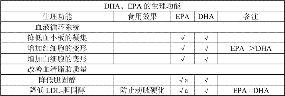 Blood fat reducing milk powder and preparation method thereof
