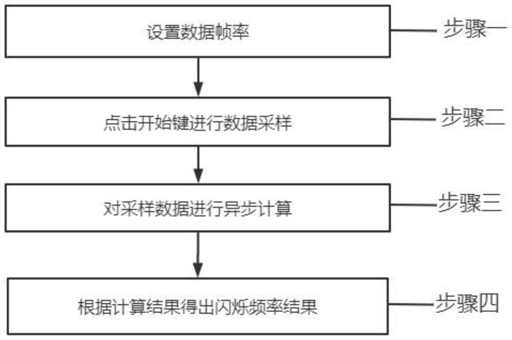 Infrared flicker identification method