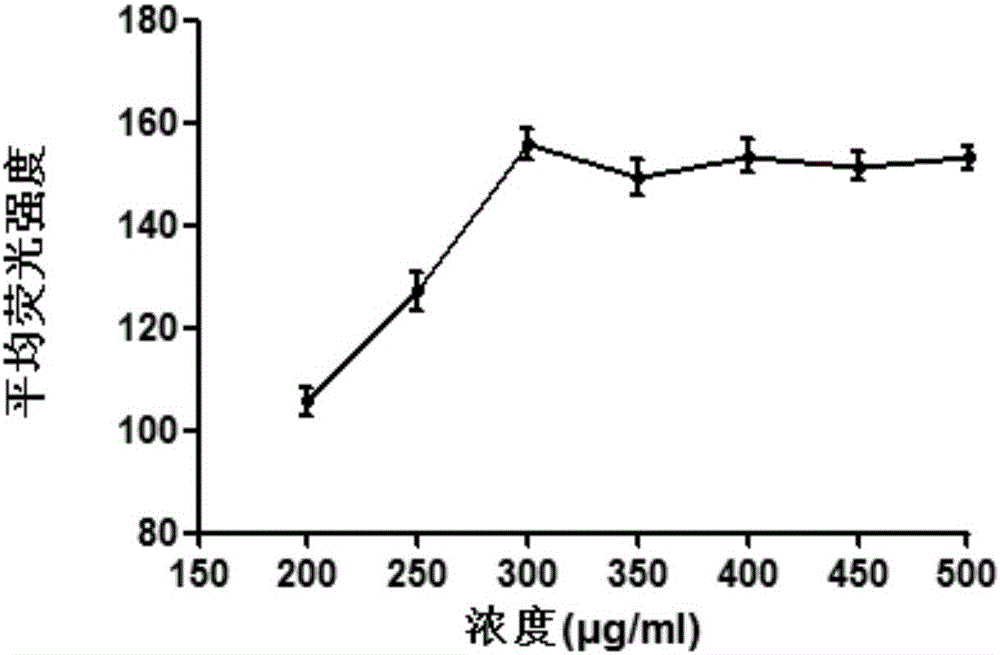 Polypeptide and nucleic acid coupling compound used for targeted therapy