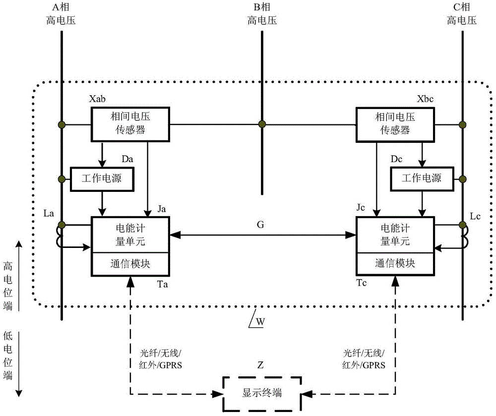 A dual-channel data redundancy high-voltage electric energy direct metering device and method