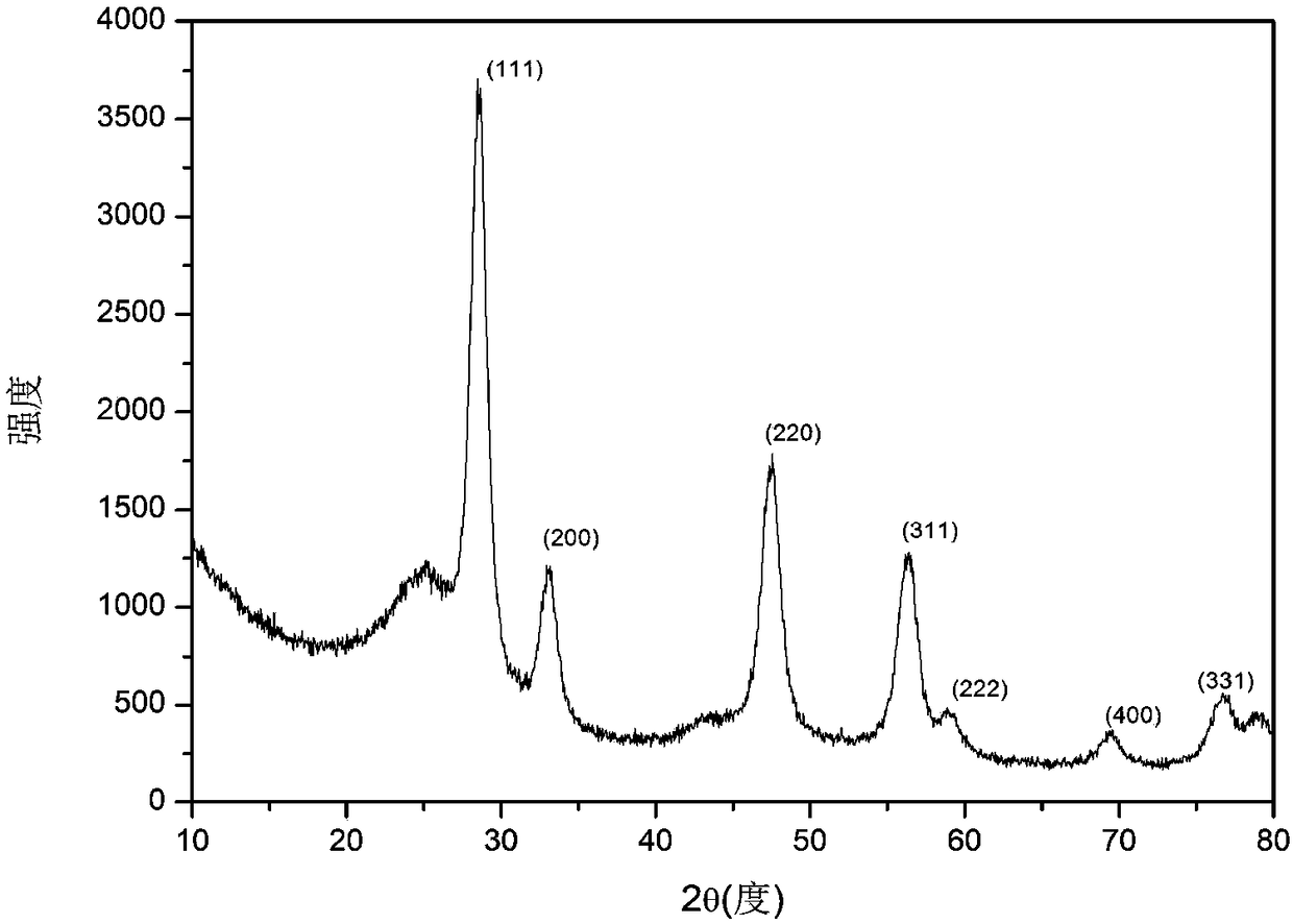 Alkaline anion exchange membrane fuel cell anode nano-catalyst, preparation and application