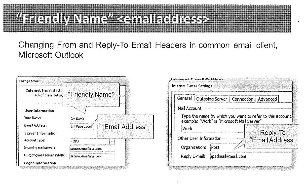 Email Sender and Reply-To Authentication to Prevent Interception of Email Replies