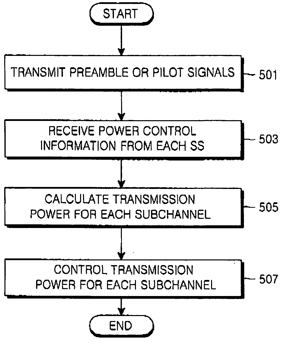 Apparatus and method for selective power control for an OFDM mobile communication system
