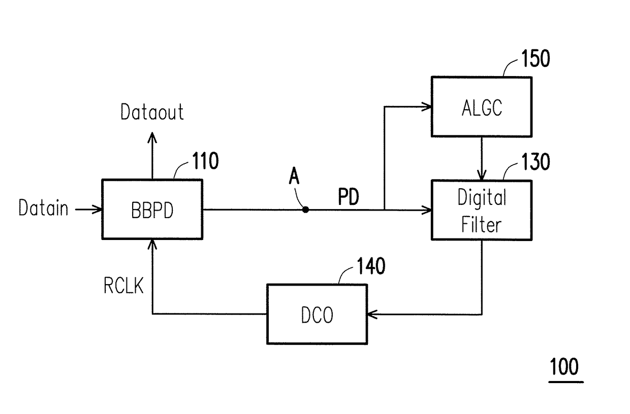 Clock and data recovery circuit with jitter tolerance enhancement