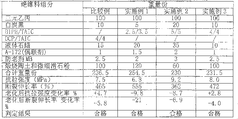 Rubber insulation material and insulating sheath material for mine cable