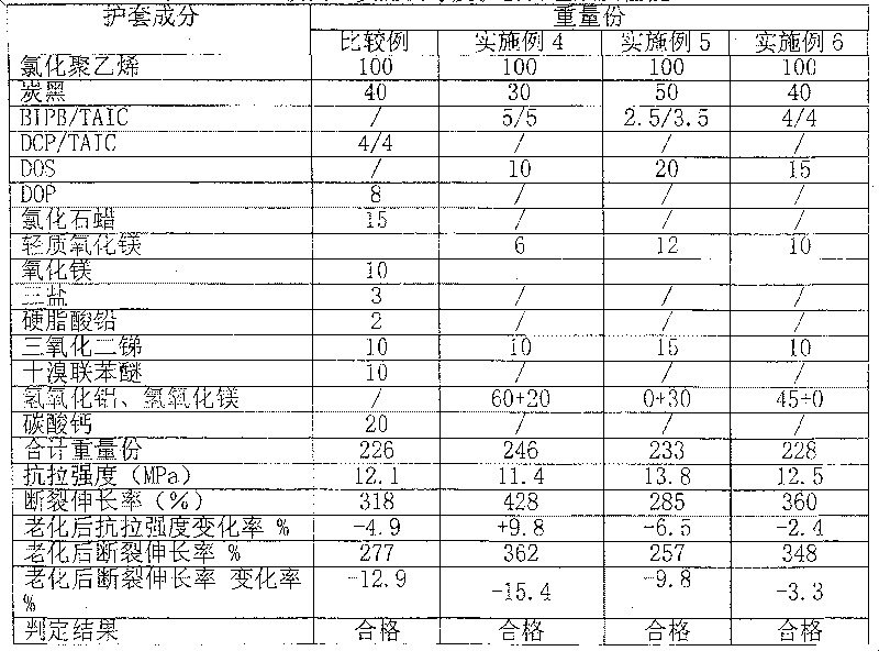 Rubber insulation material and insulating sheath material for mine cable