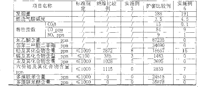 Rubber insulation material and insulating sheath material for mine cable