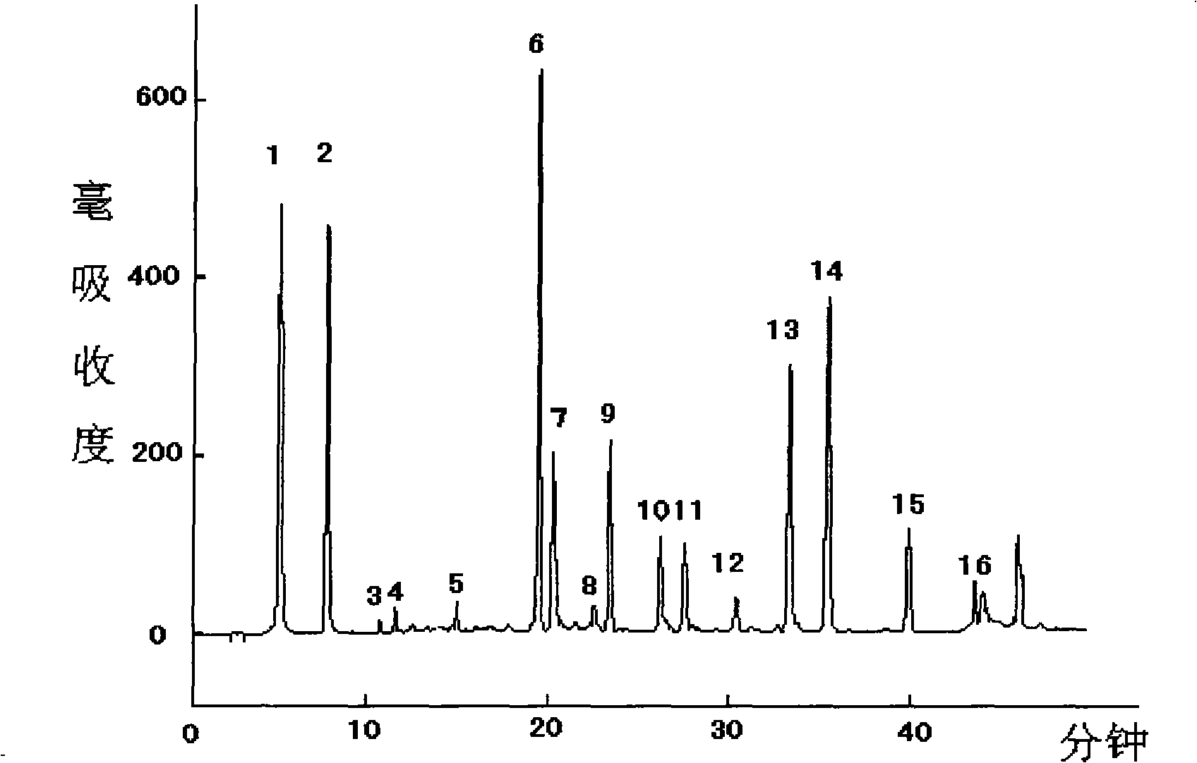Method for verification of color spectrum fingerprint pattern peak purity