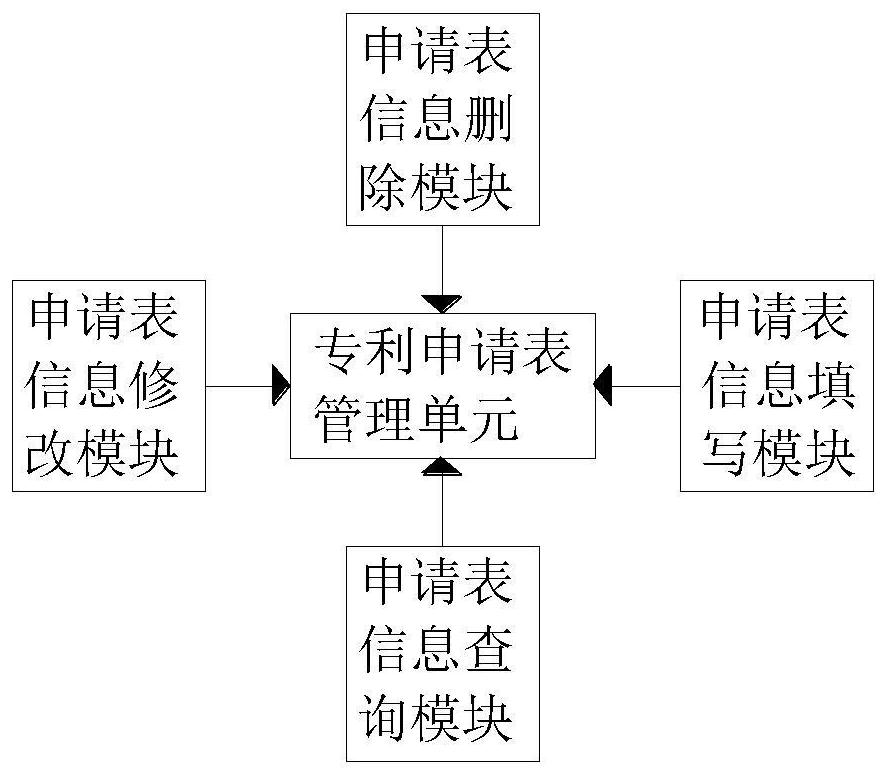 Management system for patent application items