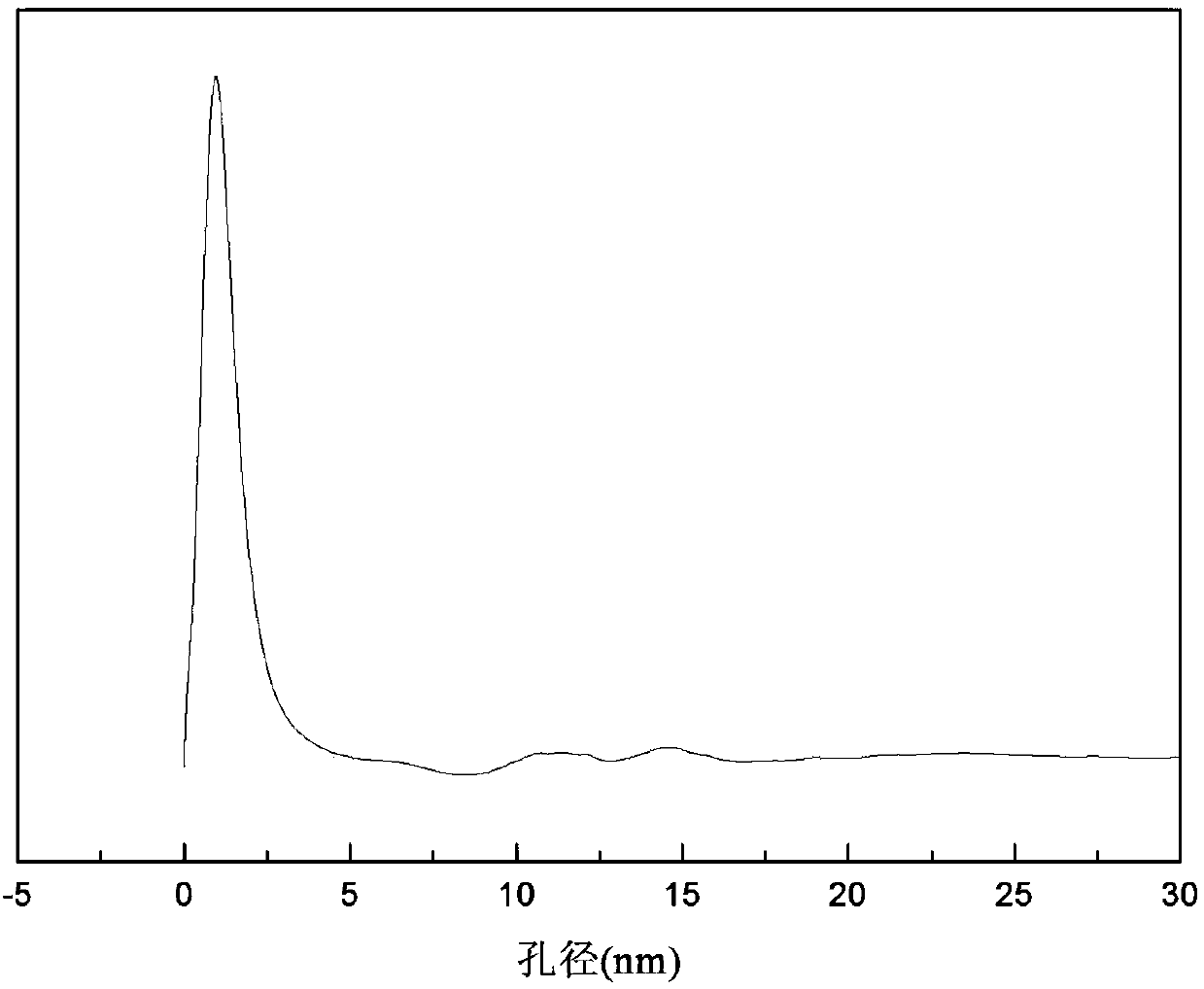 Ultra-frost-resistant cement profile and preparation method thereof