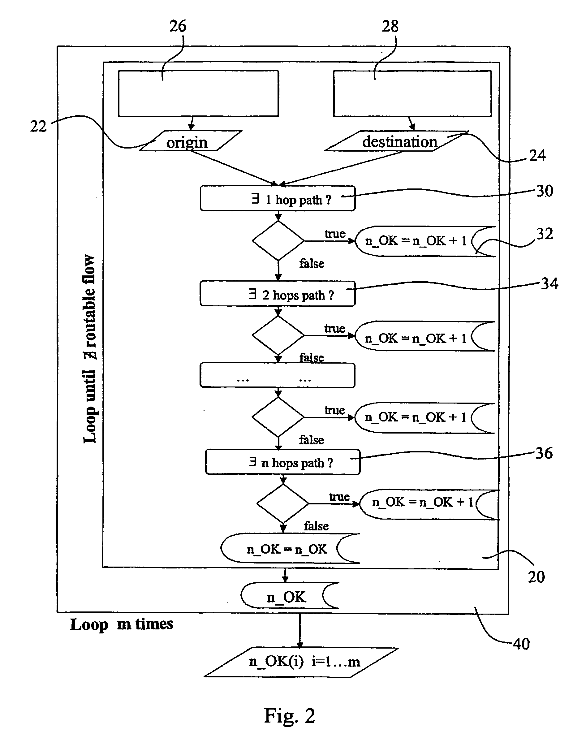 Method and device for designing a data network