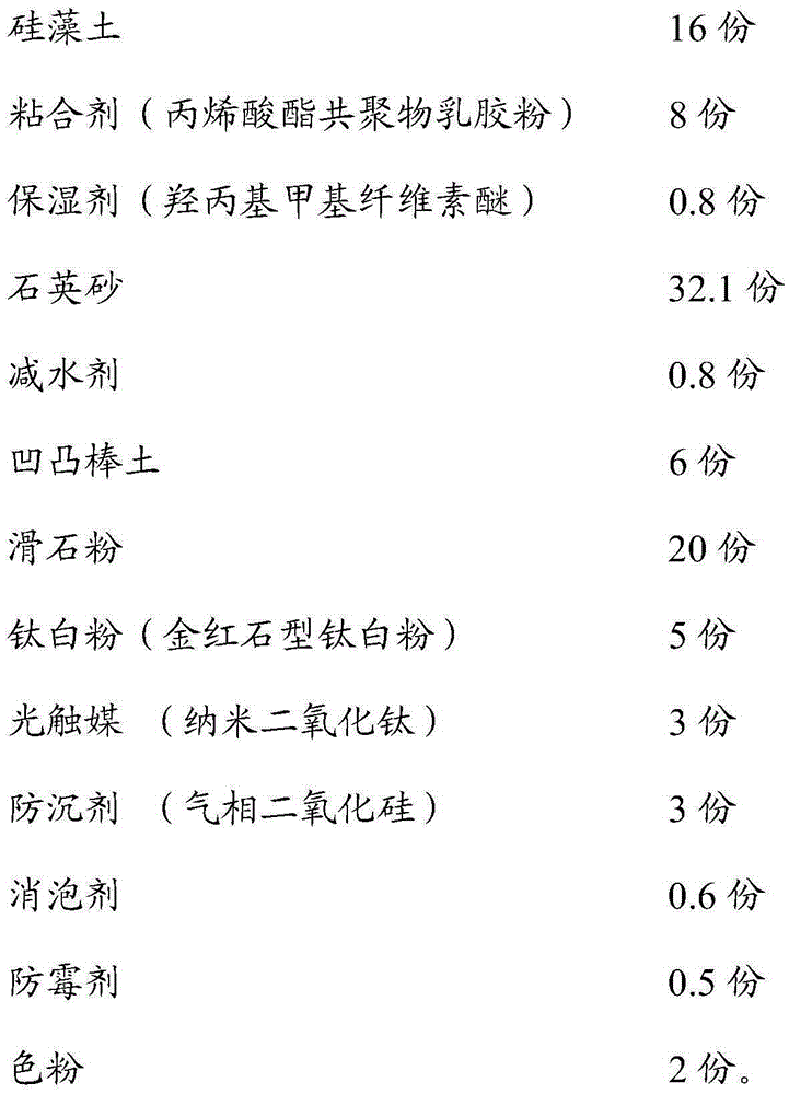 Algae mud decorative wall material coating and preparation method and application thereof
