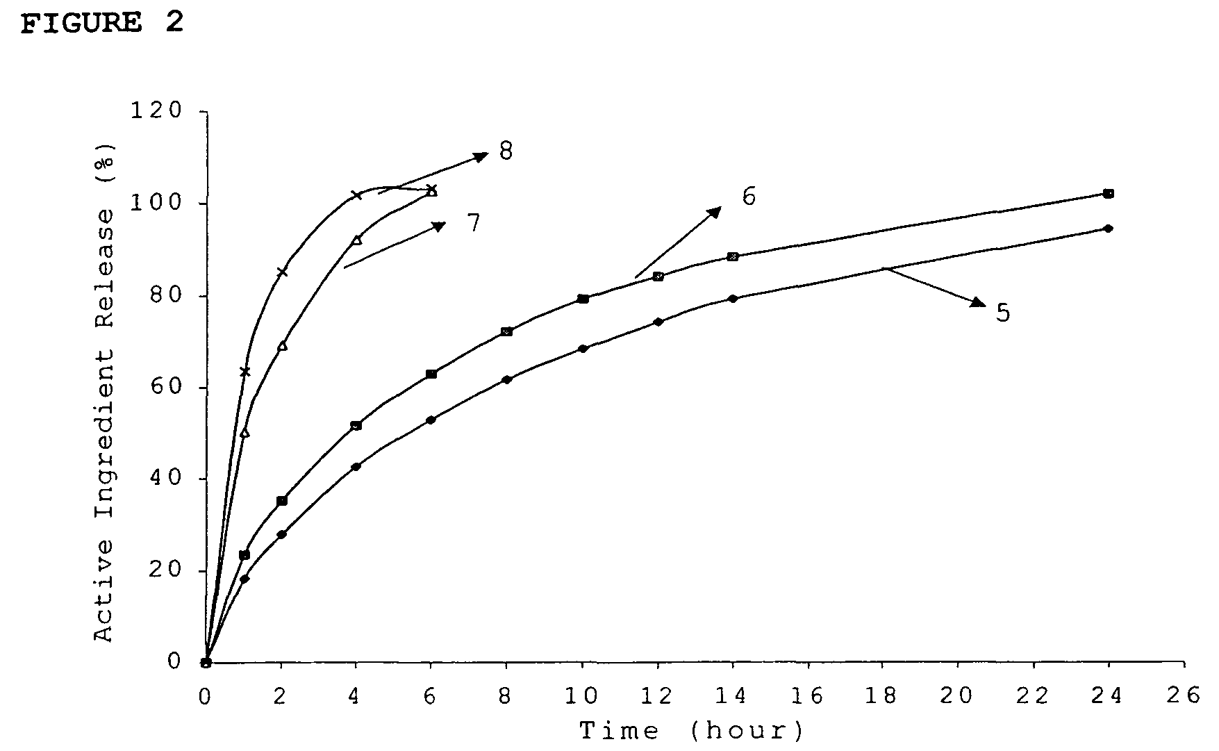 Modified release composition of highly soluble drugs