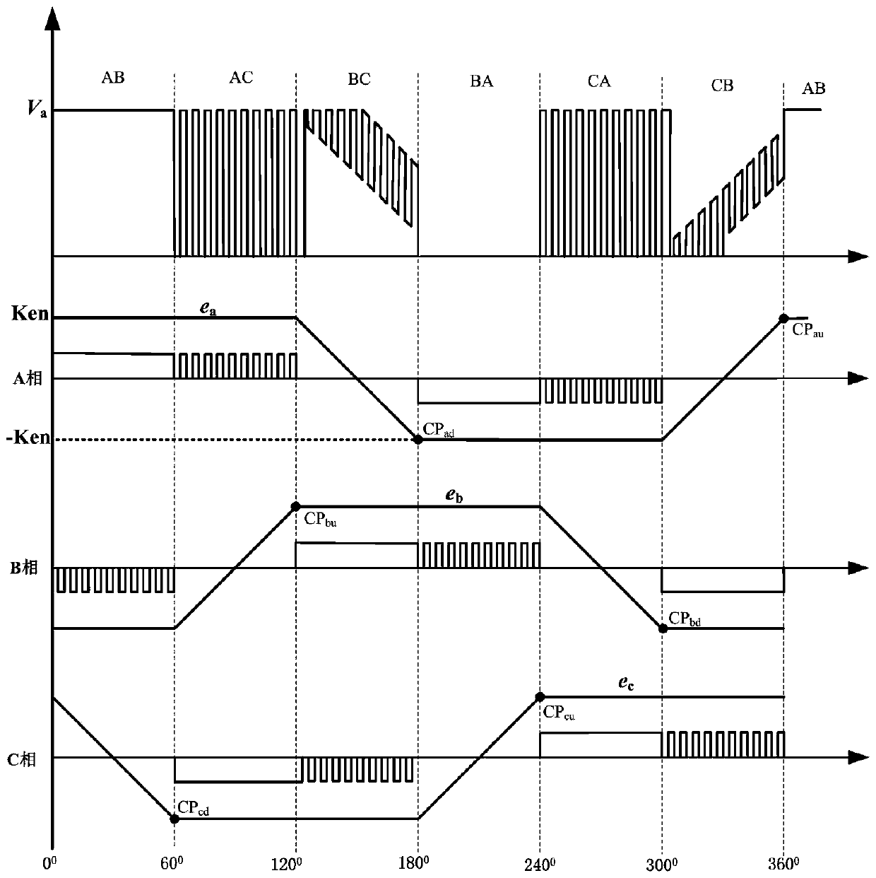 A brushless DC motor rotor position detection circuit and detection method