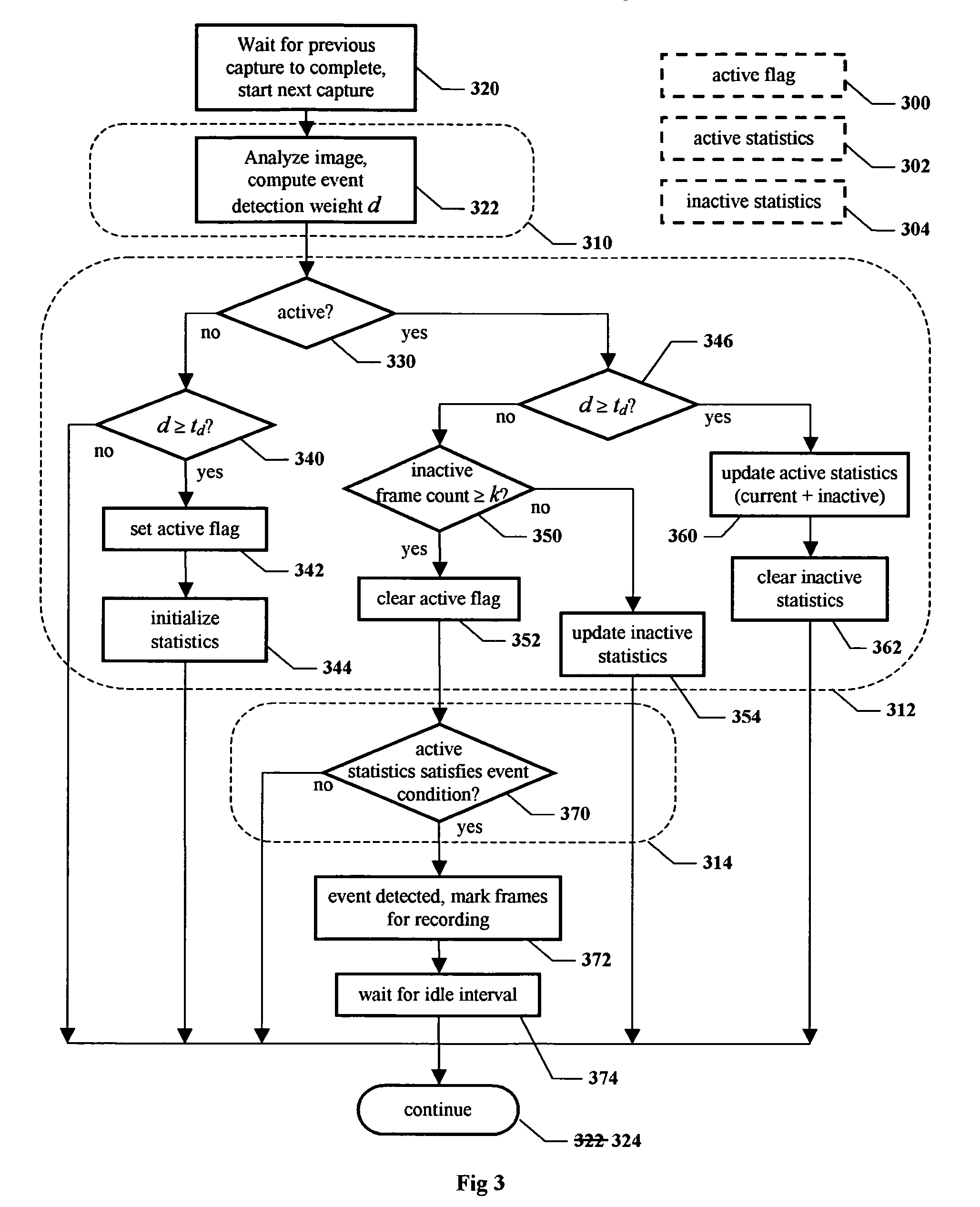 Method and apparatus for automatic visual event detection