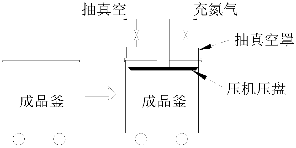Filling method of single-component sealant
