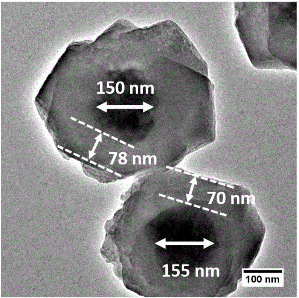 Preparation method of monodisperse cobalt-nitrogen co-doped hollow carbon nano-particles