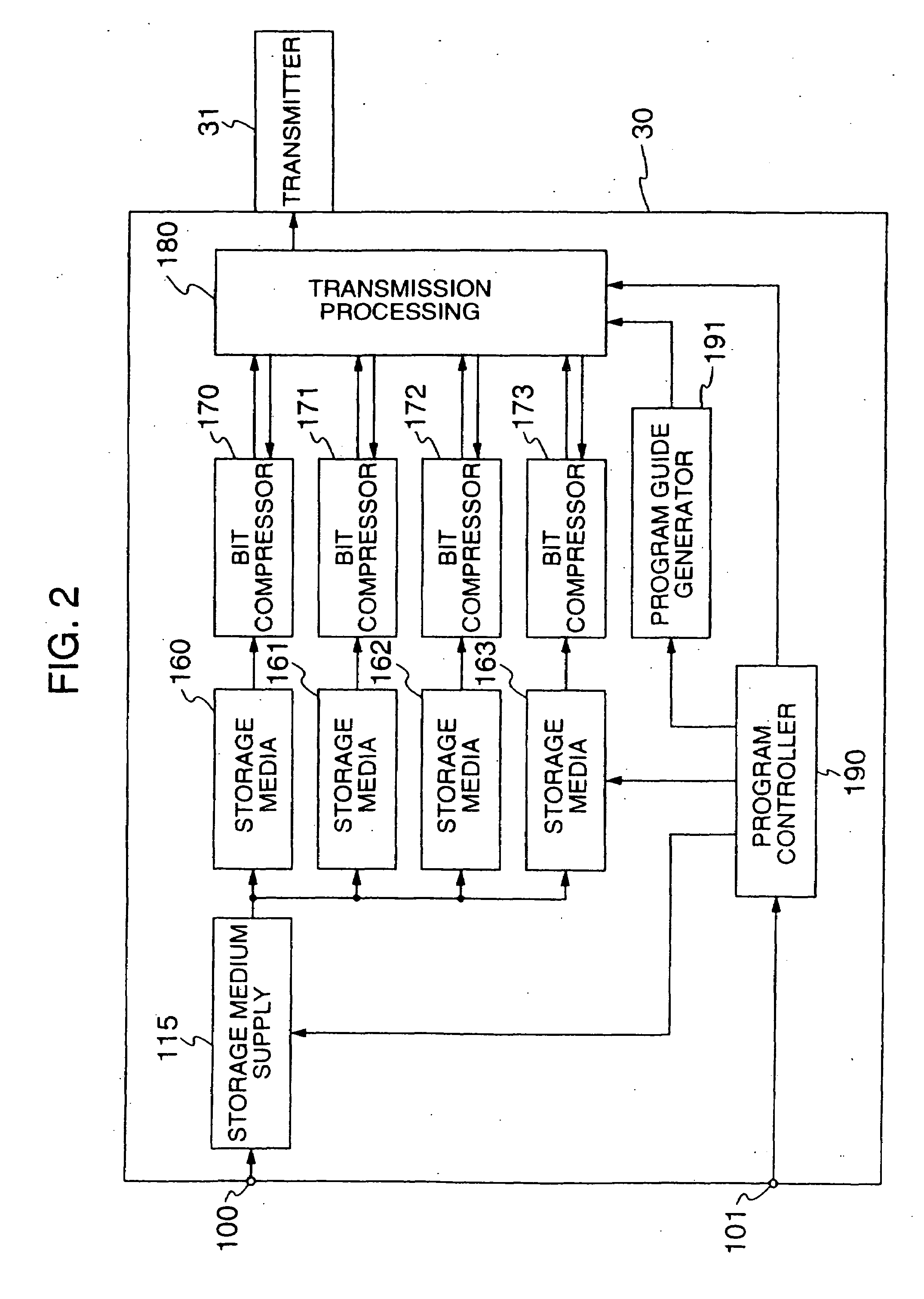 Input-output circuit, recording apparatus and reproduction apparatus for digital video signal