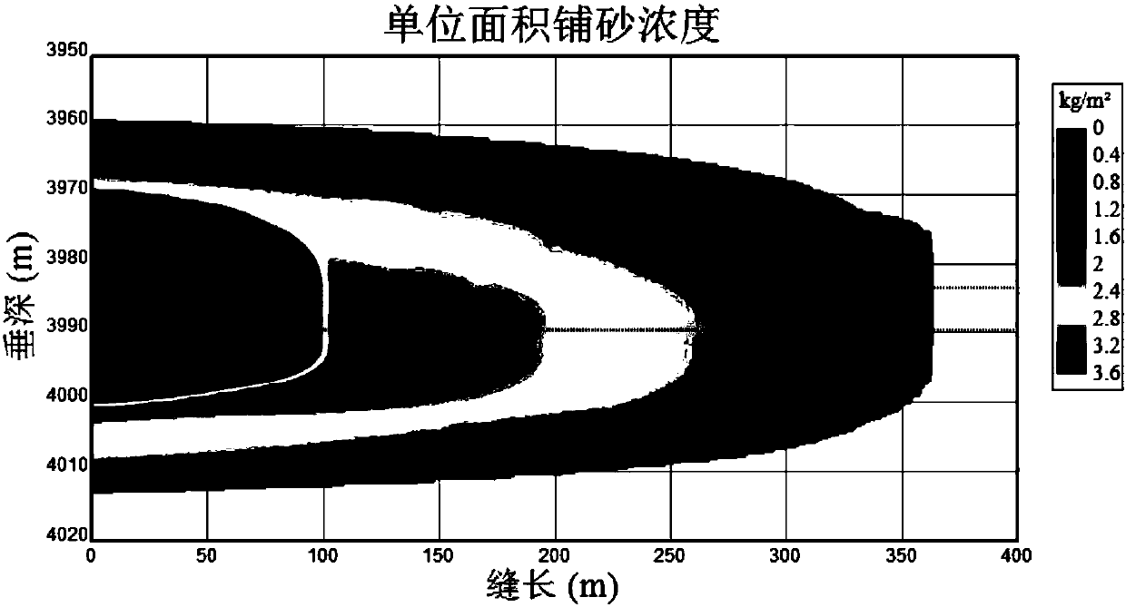 Volume fracturing method of deep shale gas multi-scale proppant packing