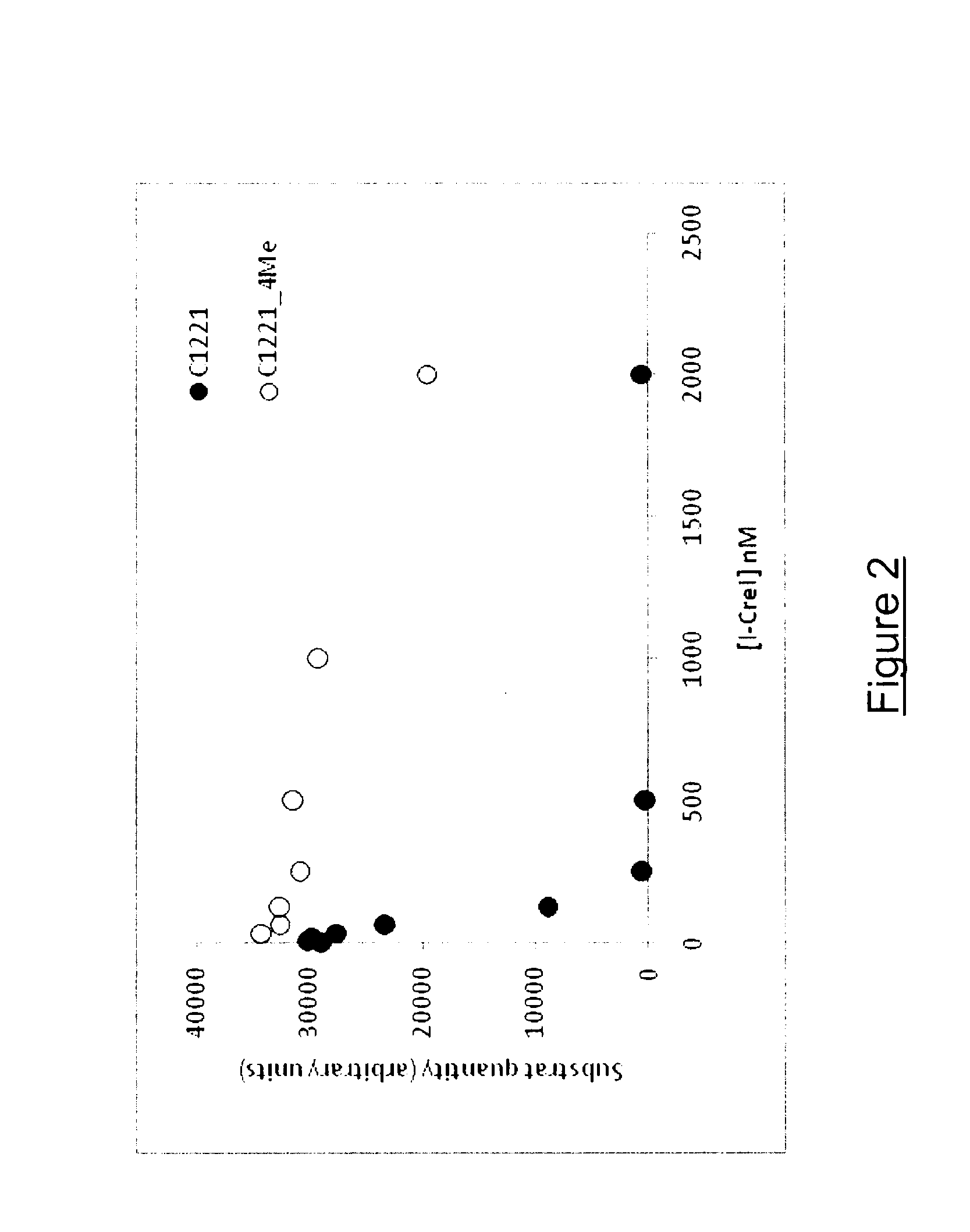 Method for improving cleavage of DNA by endonuclease sensitive to methylation