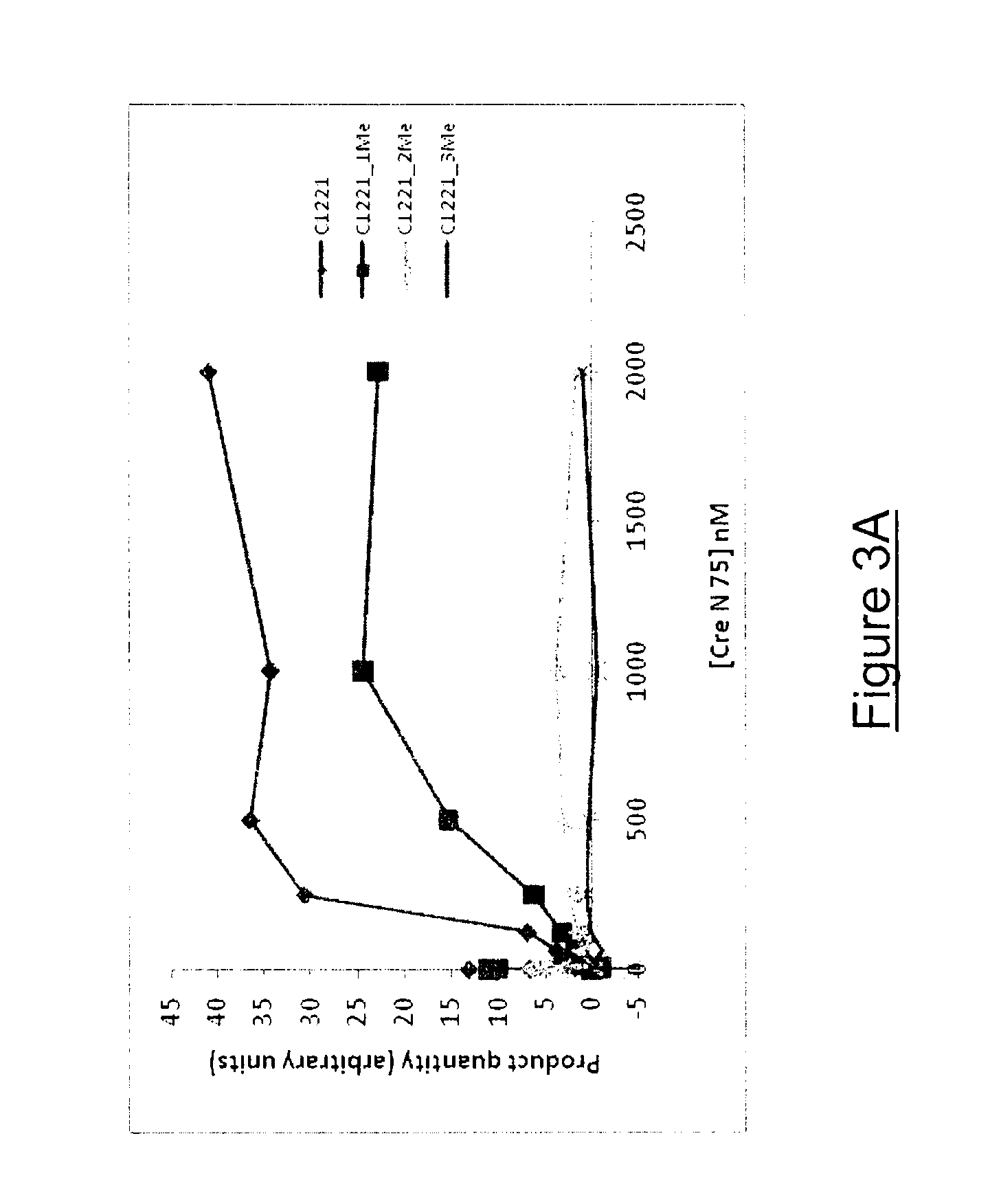 Method for improving cleavage of DNA by endonuclease sensitive to methylation