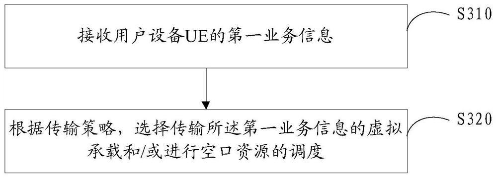 Transmission policy configuration method and device, information transmission method and device