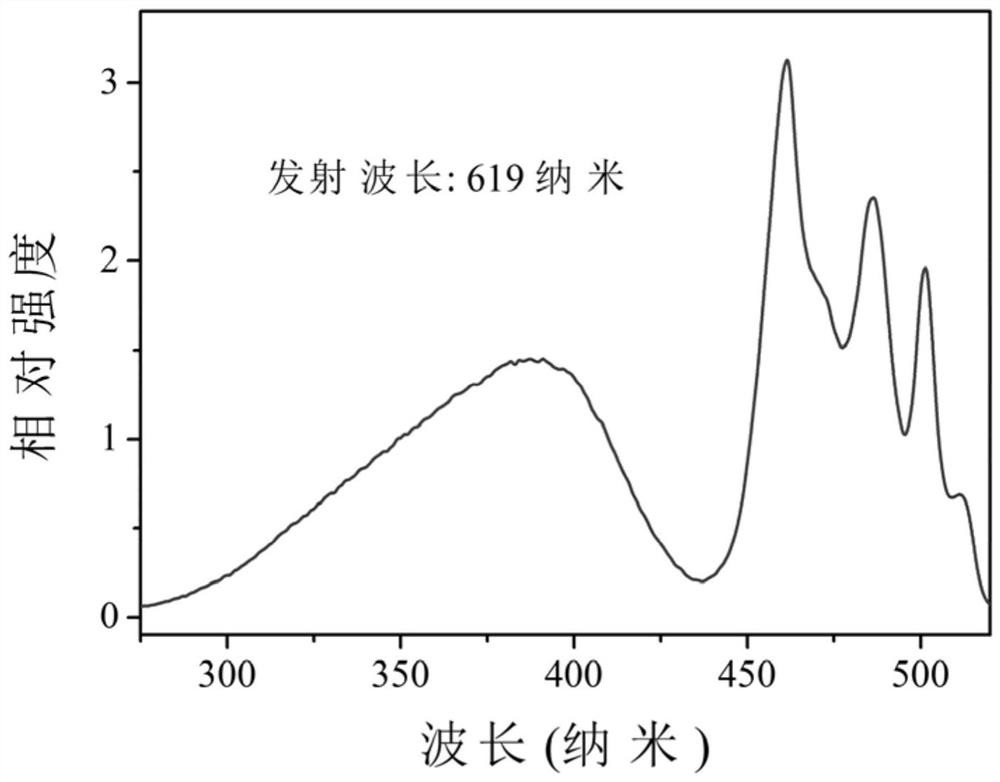 A kind of red long afterglow single crystal material and preparation method thereof